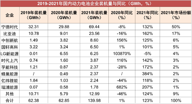 宁德时代叫板特斯拉，真功夫还是虚张声势？(图4)