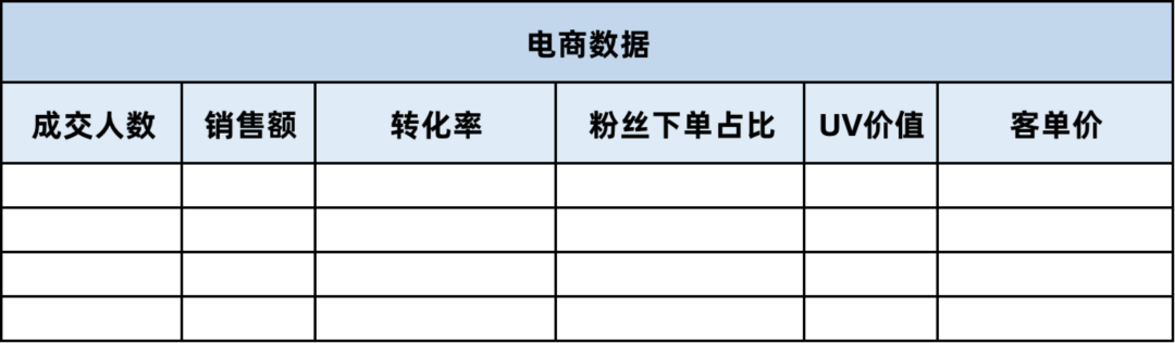 4500字干货，如何从0-1做好直播带货(图5)