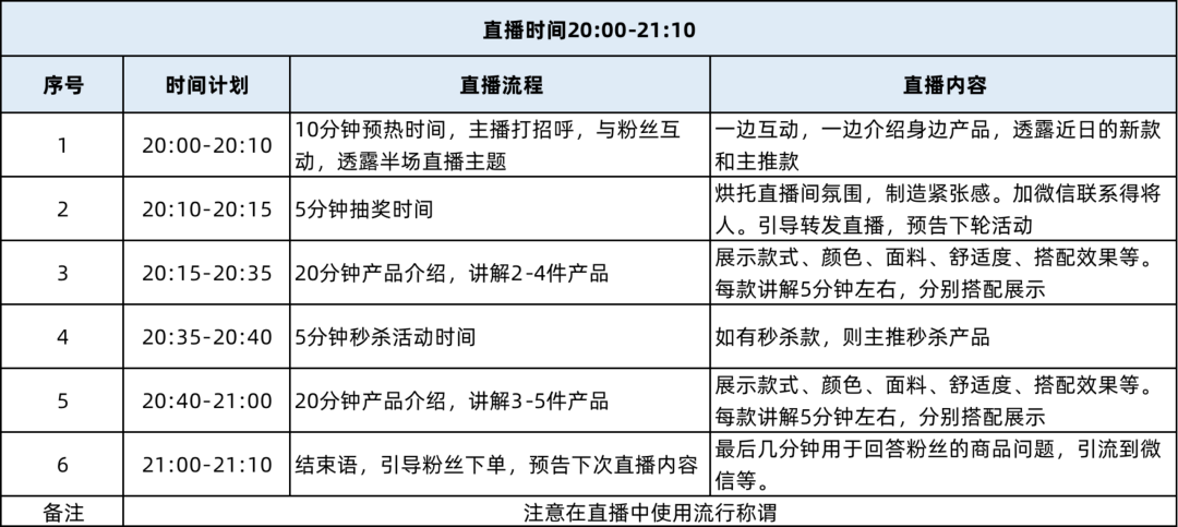 4500字干货，如何从0-1做好直播带货(图2)