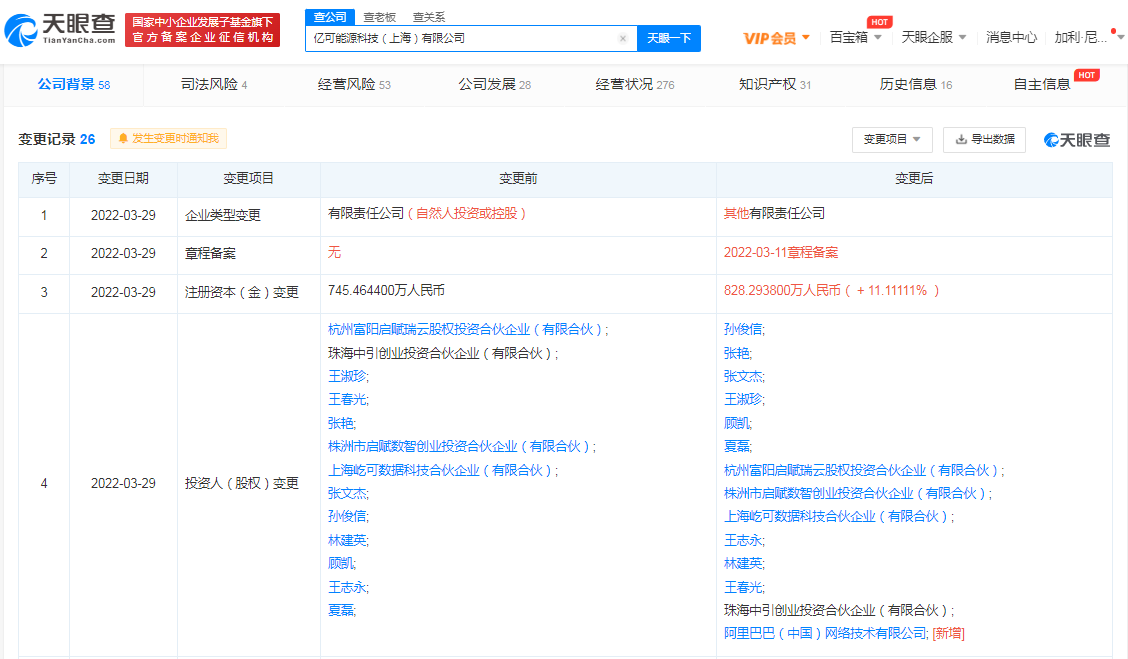 阿里投资亿可能源，后者经营范围含碳减排等技术研发