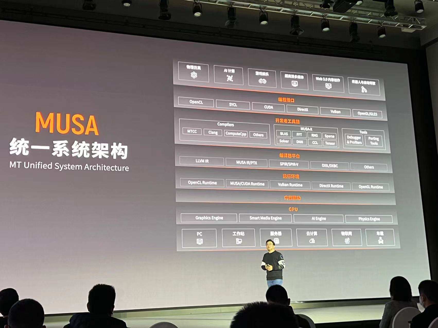 中国新興GPUメーカー、独自アーキテクチャ採用の高性能