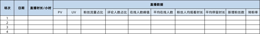 如何从0-1做好直播带货，搭建到复盘全流程详解