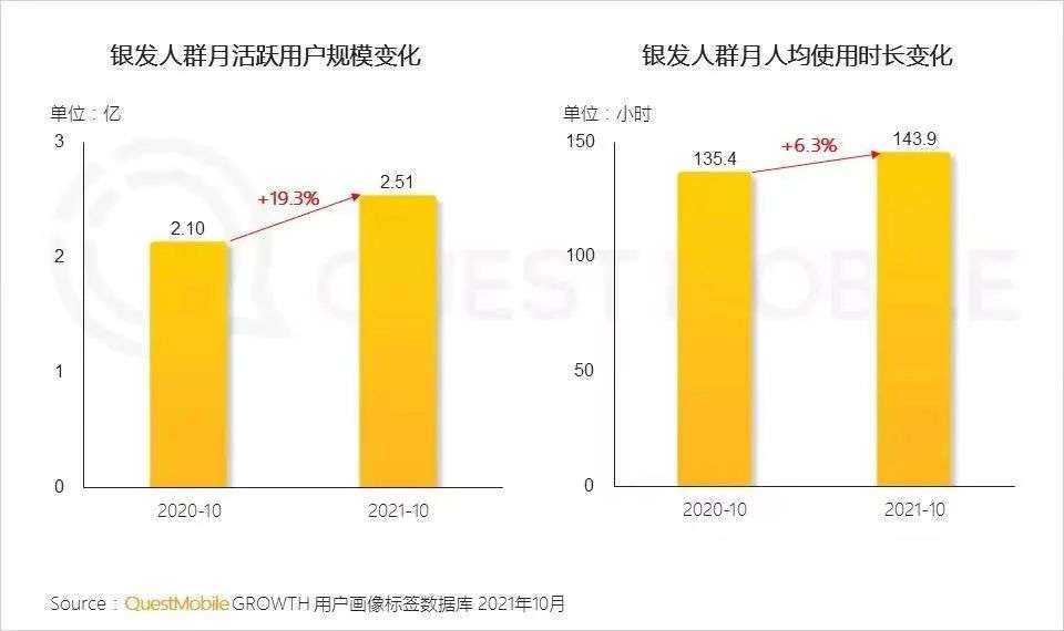 谁能“抓住”直播间的中老年用户？(图1)