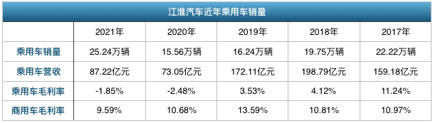 江淮汽车：熬下去(图3)