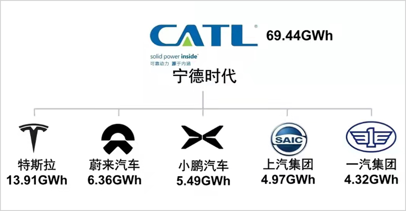 宁德时代叫板特斯拉，真功夫还是虚张声势？(图3)