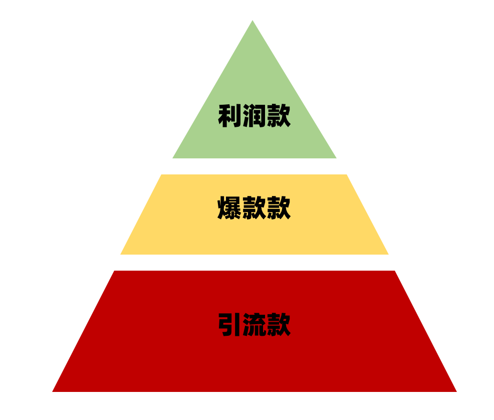 4500字干货，如何从0-1做好直播带货(图1)