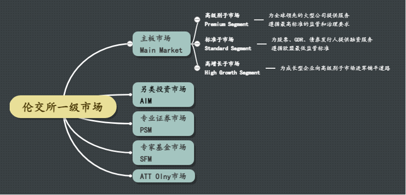 英国的B面：包容文化孕育绝佳商业环境与发达的科技