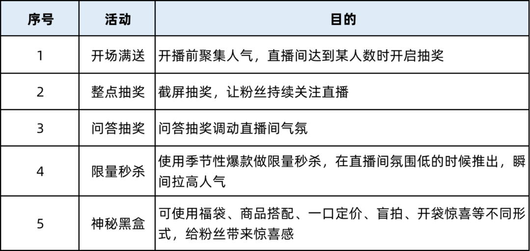 4500字干货，如何从0-1做好直播带货(图3)