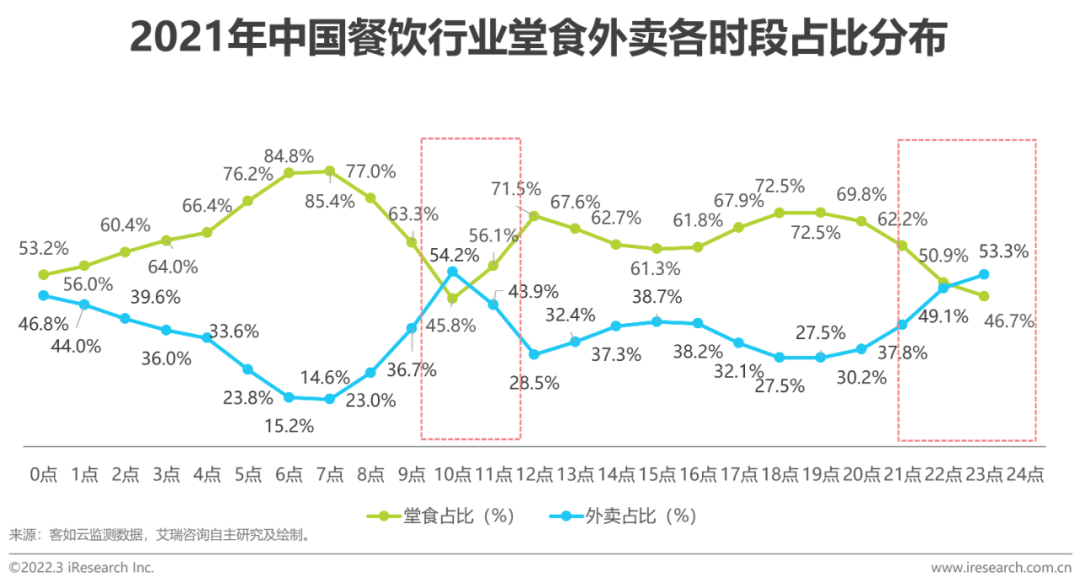 2022年中国即时配送行业趋势研究报告(图22)