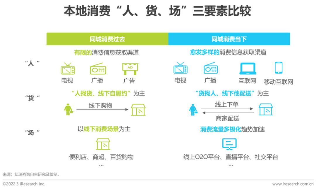 2022年中国即时配送行业趋势研究报告(图23)