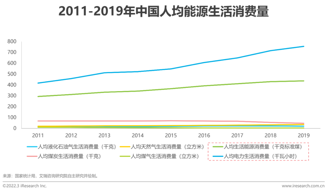 2021年中国全屋智能行业研究白皮书(图3)