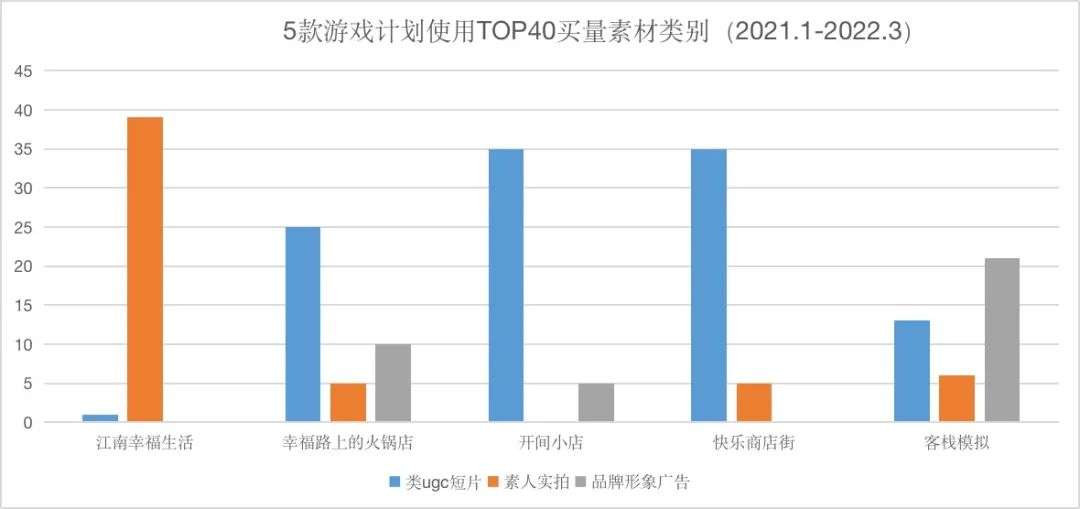 3月最热闹赛道？三七等大厂却投不动了，还能有什么套路？(图4)