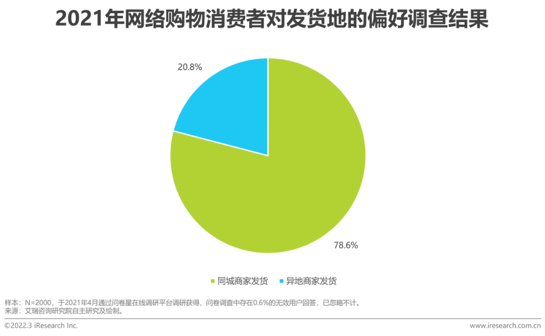 2022年中国即时配送行业趋势研究报告(图18)