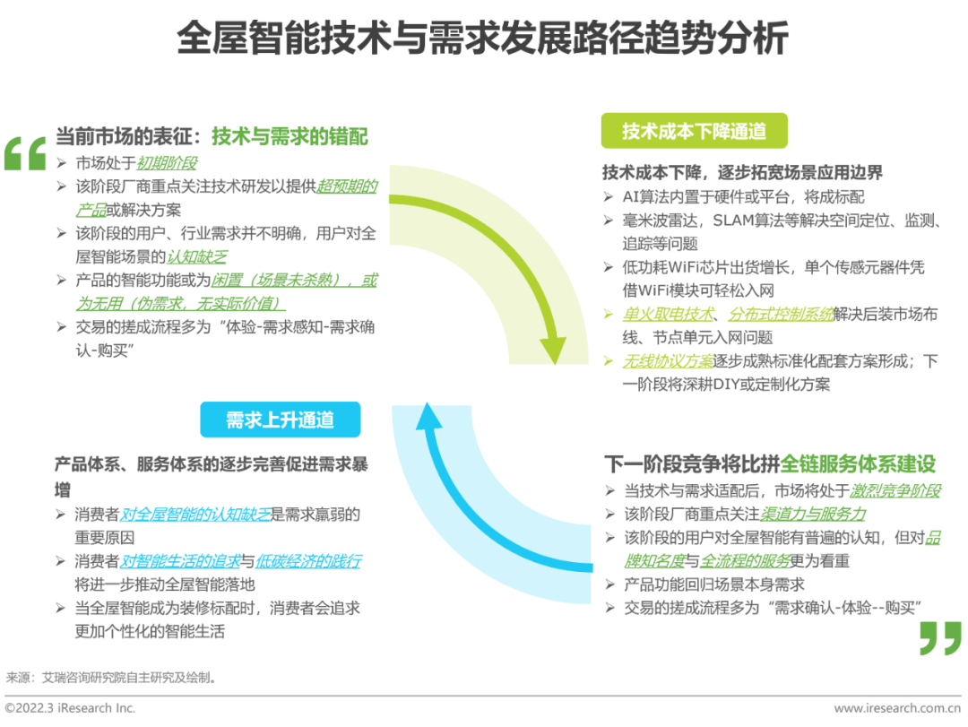 2021年中国全屋智能行业研究白皮书(图23)