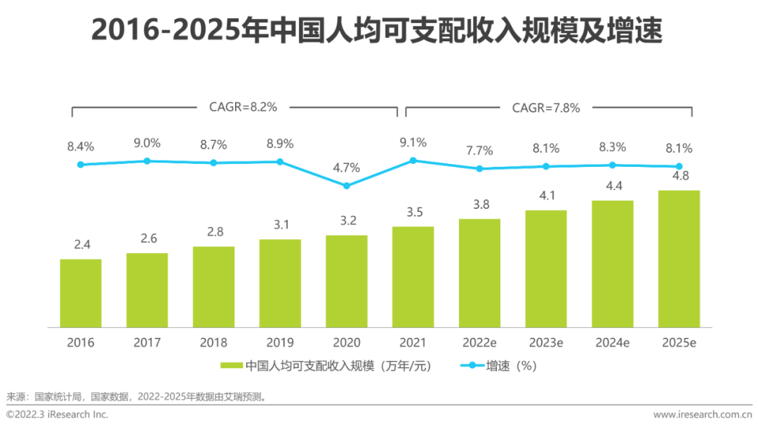 2022年中国即时配送行业趋势研究报告(图1)