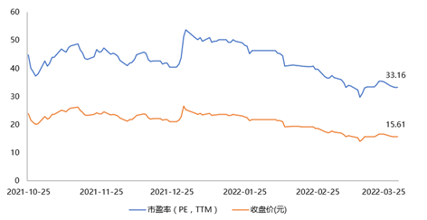 北交所观察 | 锦好医疗上市的背后：是银发经济崛起，还是国产化浪潮已至？