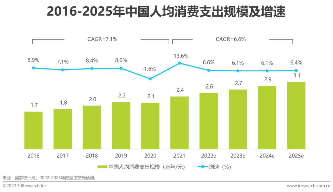 2022年中国即时配送行业趋势研究报告(图2)