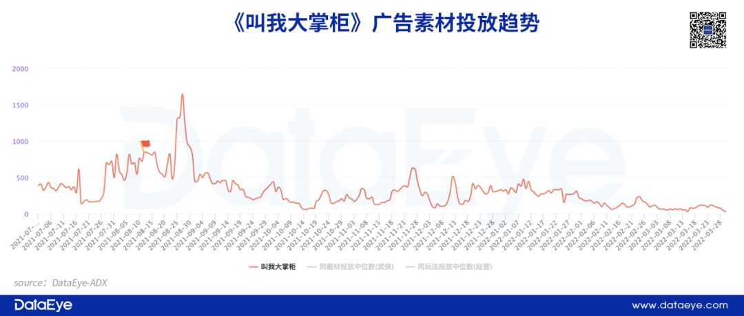 3月最热闹赛道？三七等大厂却投不动了，还能有什么套路？(图7)