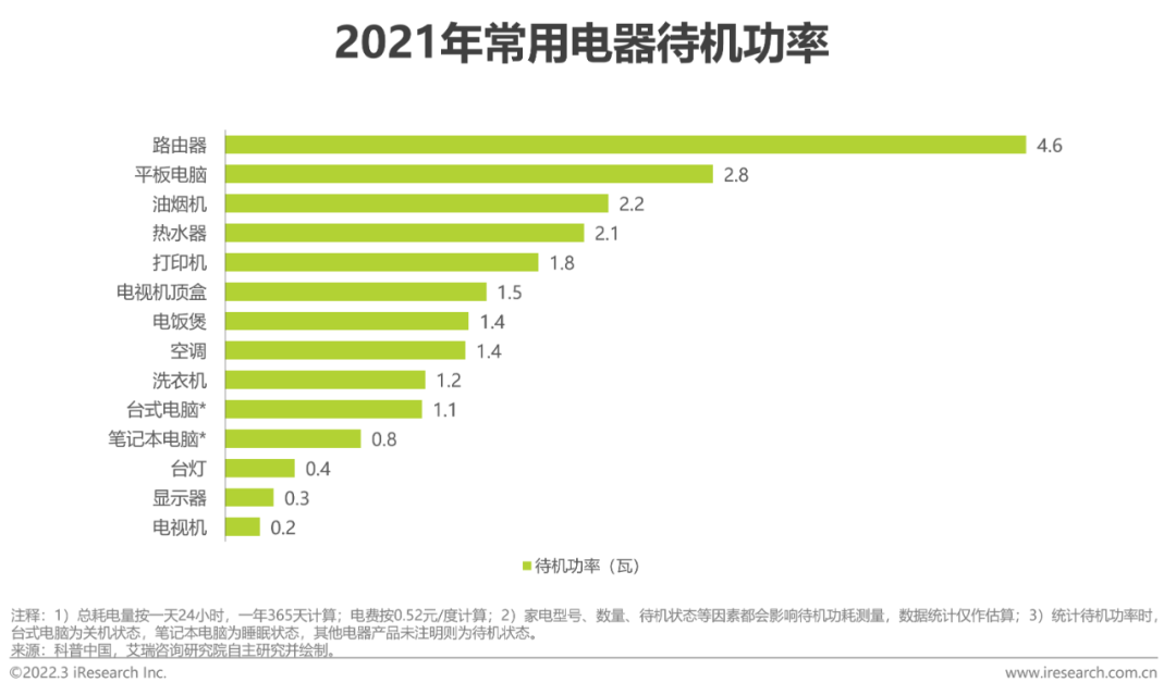 2021年中国全屋智能行业研究白皮书(图20)