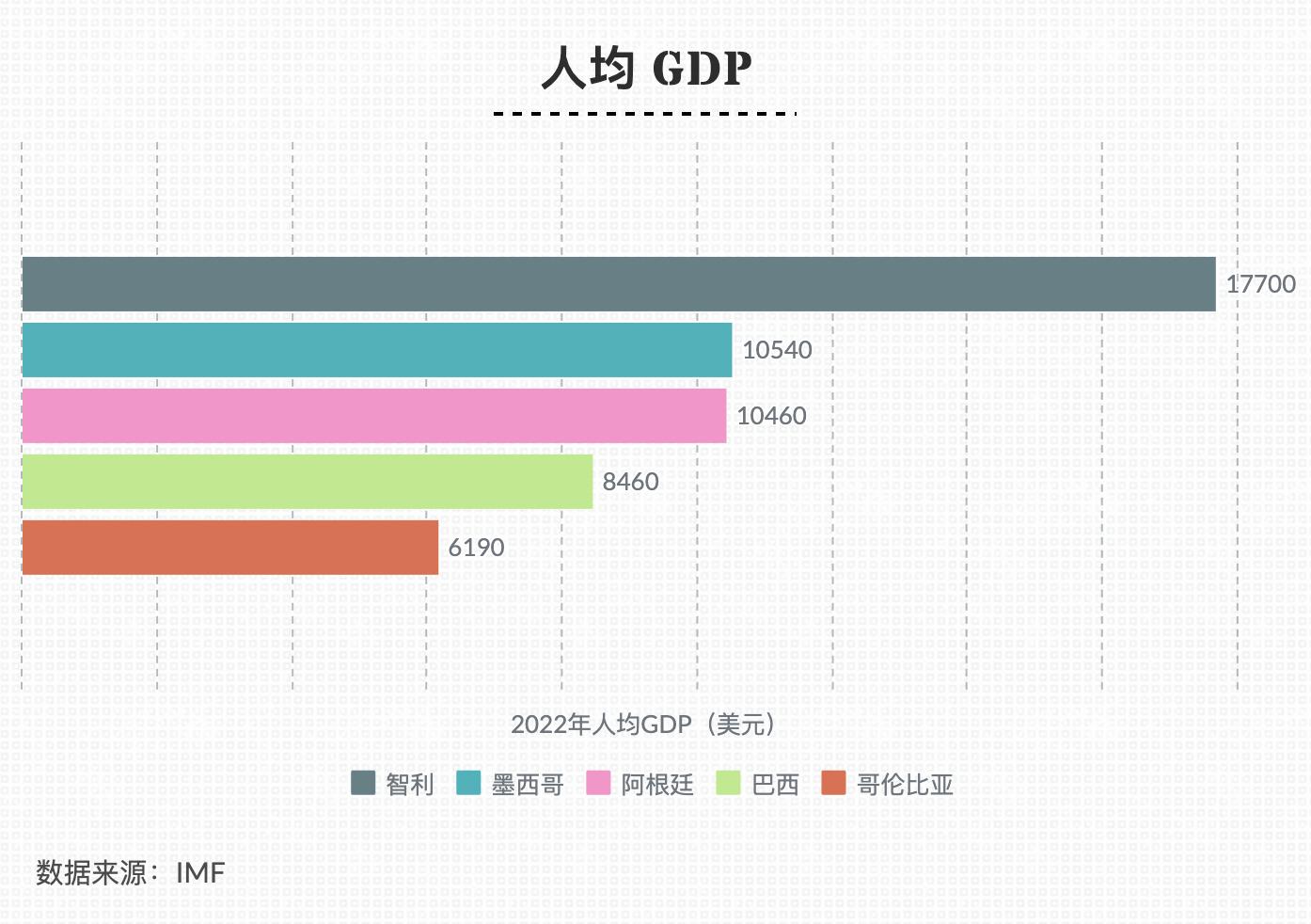 全球化手册·巴西篇｜巴西创投市场的机遇与隐忧-36氪
