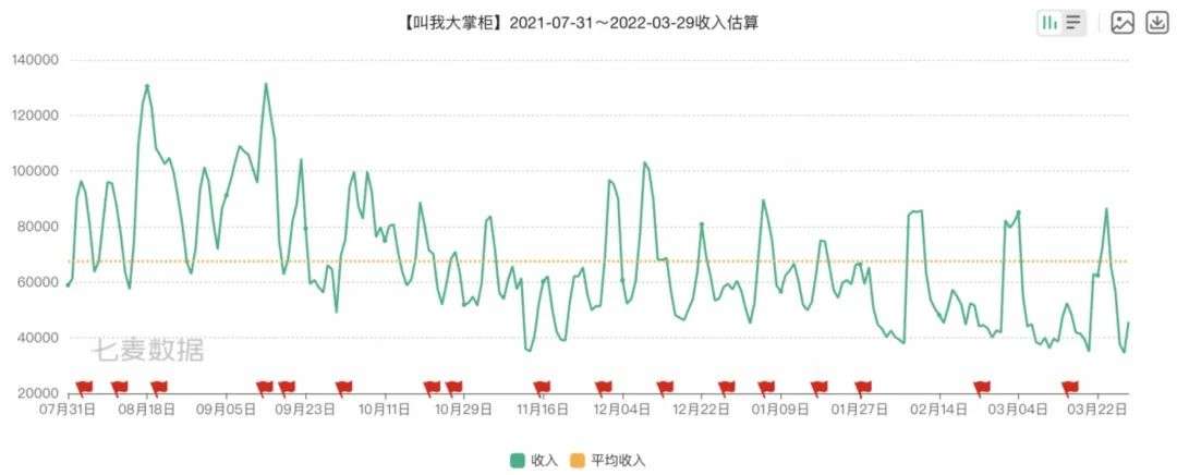 3月最热闹赛道？三七等大厂却投不动了，还能有什么套路？(图8)