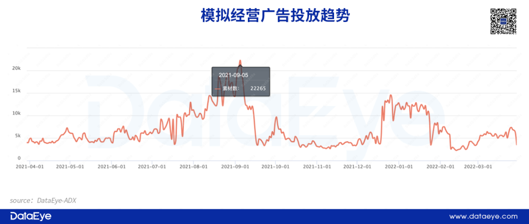 3月最热闹赛道？三七等大厂却投不动了，还能有什么套路？