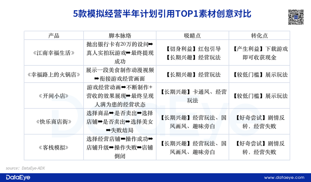 3月最热闹赛道？三七等大厂却投不动了，还能有什么套路？(图3)