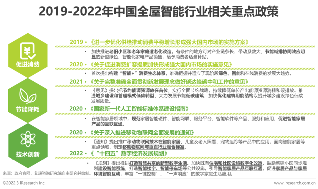 2021年中国全屋智能行业研究白皮书(图2)