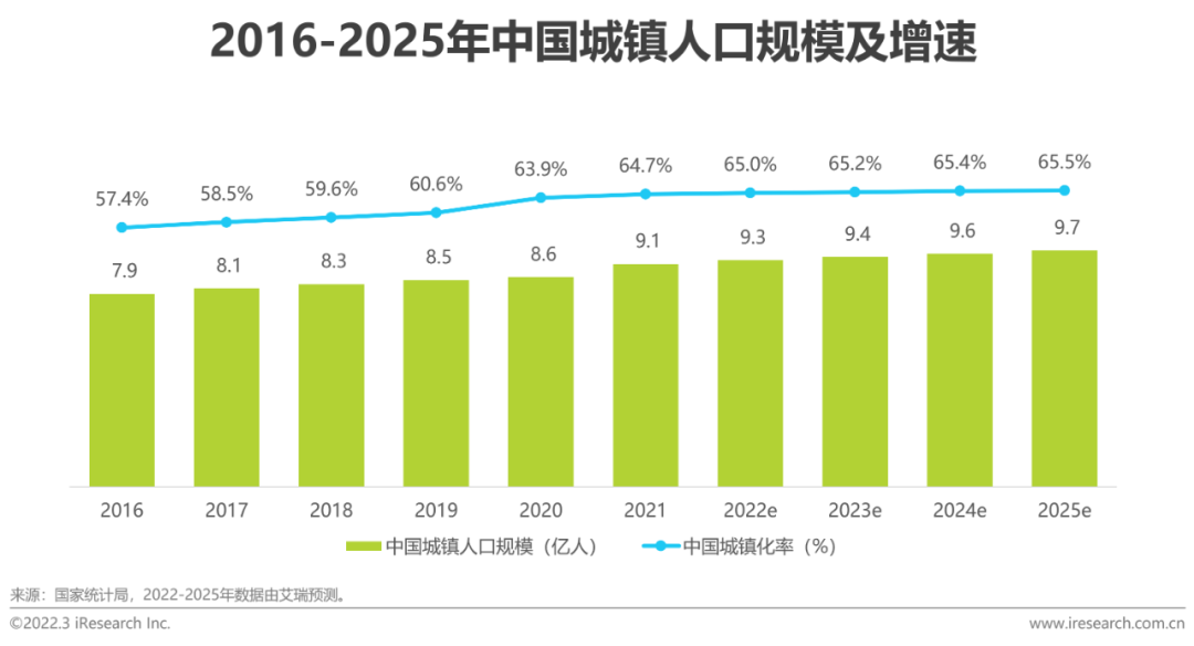 2022年中国即时配送行业趋势研究报告(图5)