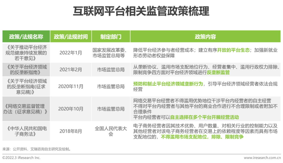 2022年中国即时配送行业趋势研究报告(图11)