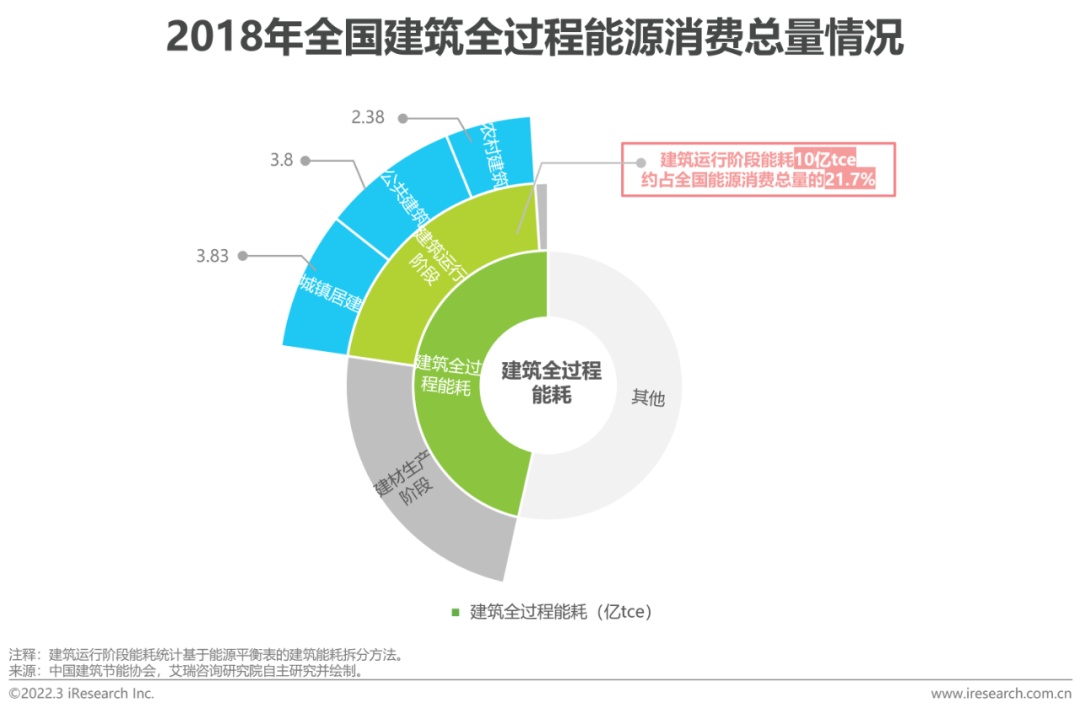 2021年中国全屋智能行业研究白皮书(图4)