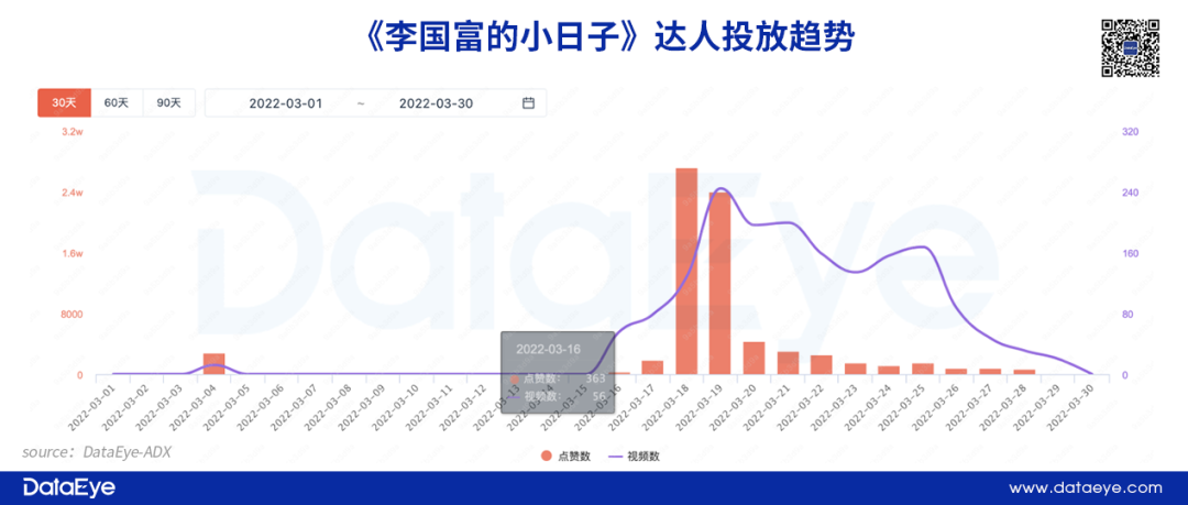 3月最热闹赛道？三七等大厂却投不动了，还能有什么套路？(图9)