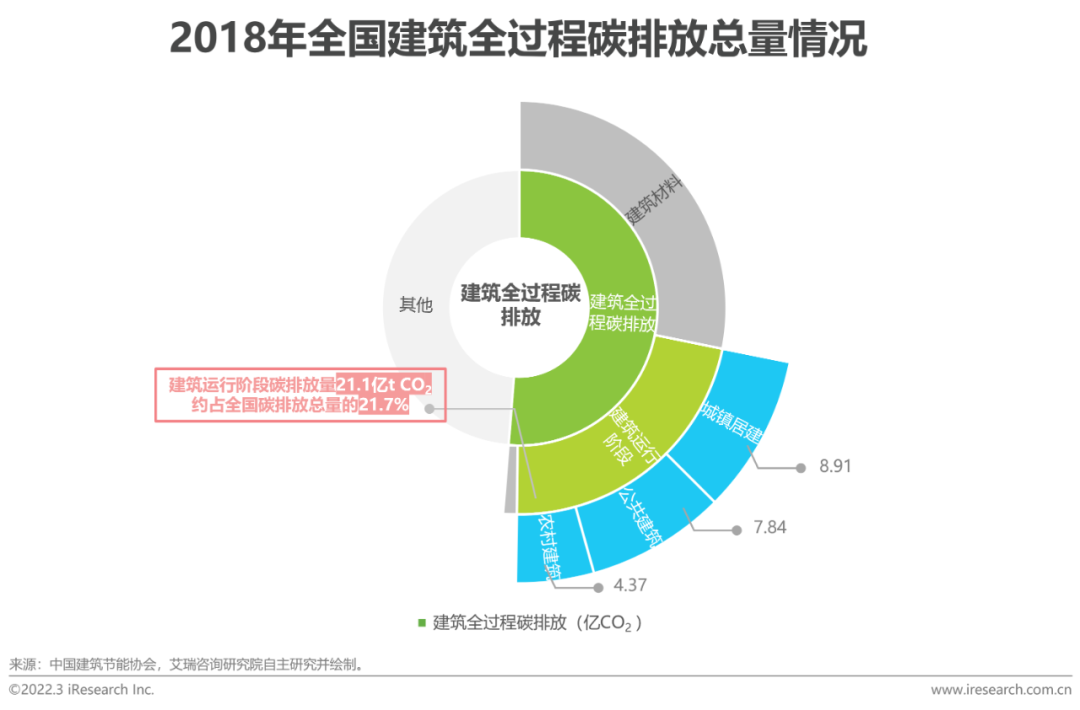 2021年中国全屋智能行业研究白皮书(图5)