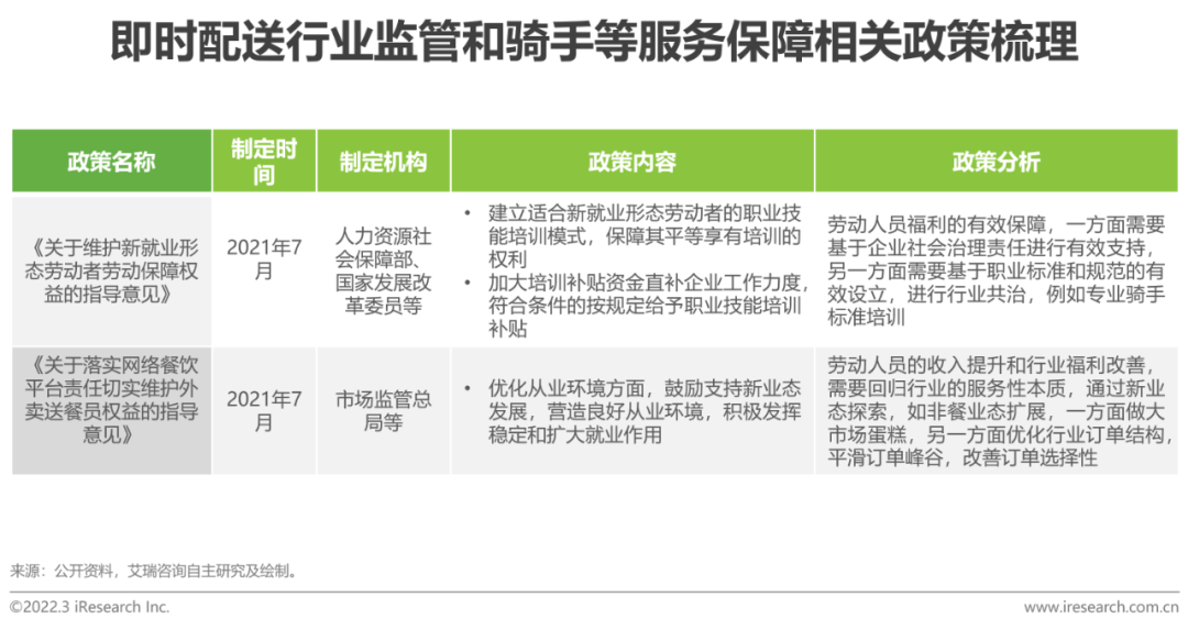 2022年中国即时配送行业趋势研究报告(图25)