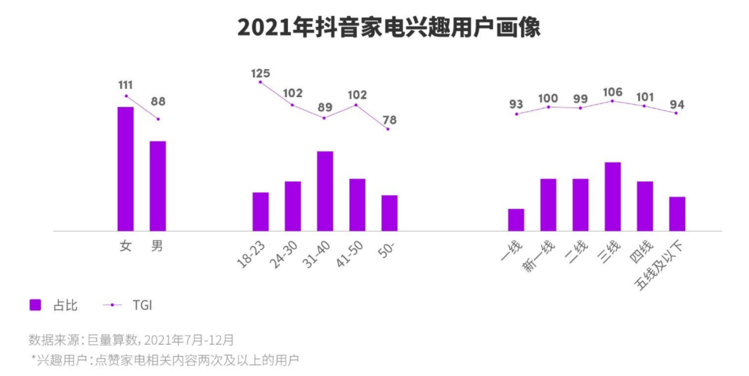 如何挽救 买大件 正在消失的快乐 591资讯