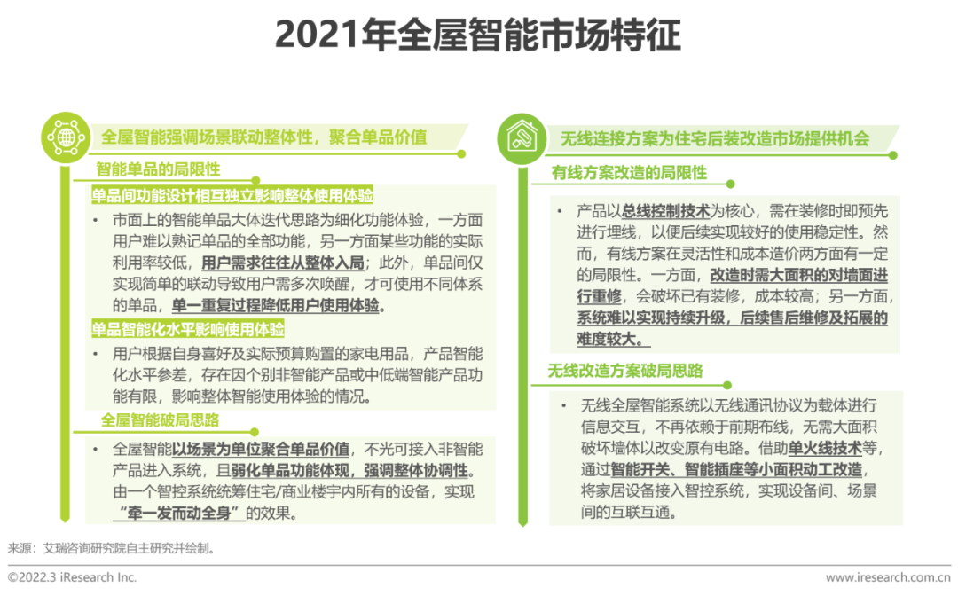 2021年中国全屋智能行业研究白皮书(图9)