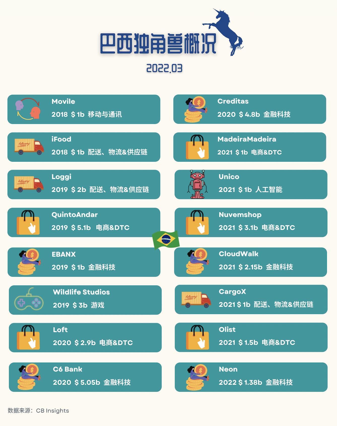 全球化手册·巴西篇｜巴西创投市场的机遇与隐忧-36氪