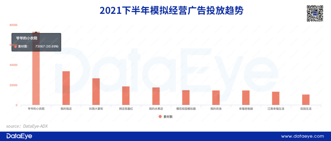 3月最热闹赛道？三七等大厂却投不动了，还能有什么套路？(图2)