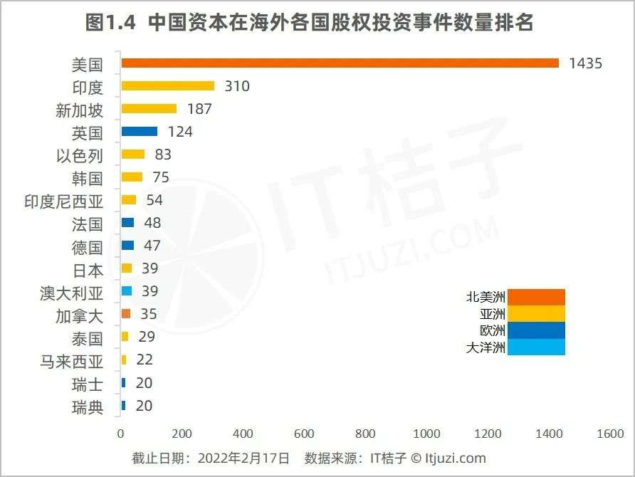 中国 VC 出海扫货：在美国、印度、新加坡，他们最爱投什么？(图1)