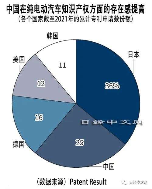 全球争夺纯电动车技术新高地：热控制(图3)