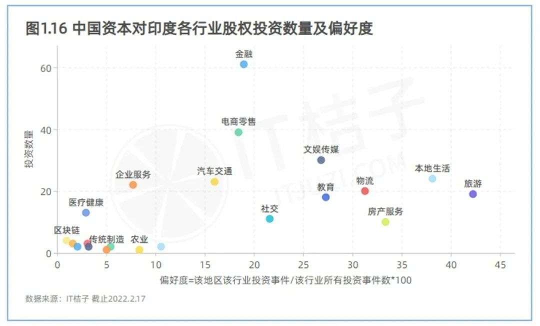 中国 VC 出海扫货：在美国、印度、新加坡，他们最爱投什么？(图5)