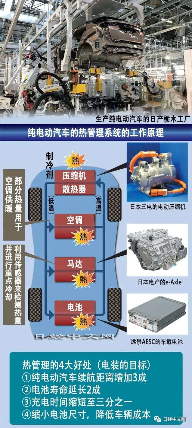 全球争夺纯电动车技术新高地：热控制(图1)