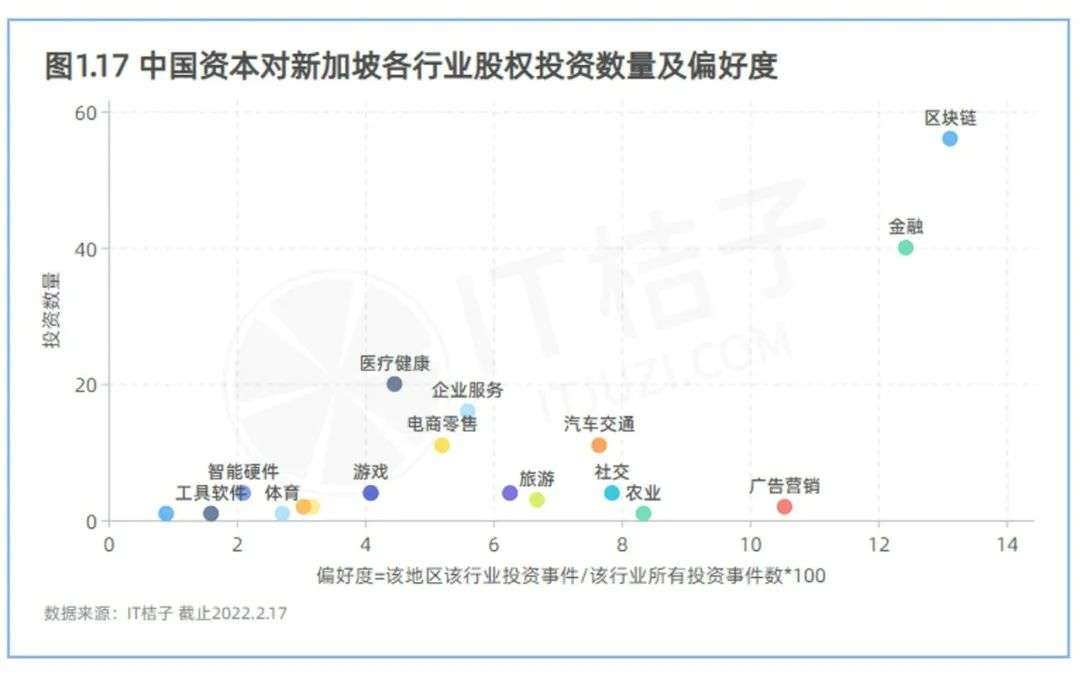 中国 VC 出海扫货：在美国、印度、新加坡，他们最爱投什么？(图6)