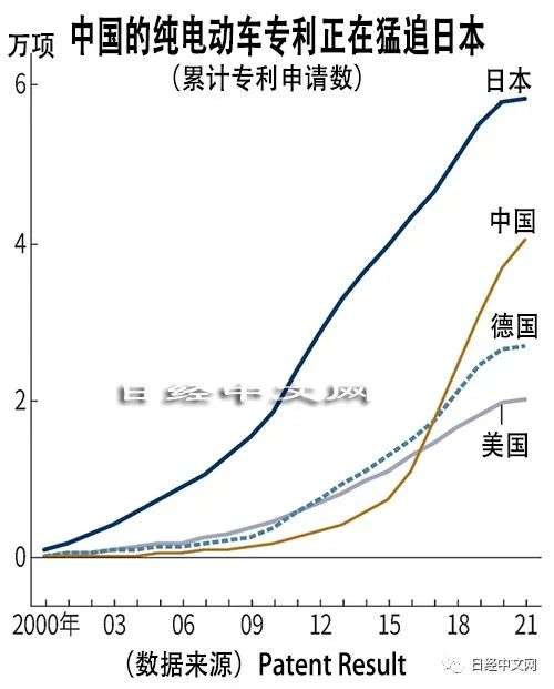 全球争夺纯电动车技术新高地：热控制(图5)