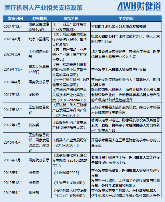 人工关节集采降价，手术机器人“上场”(图6)