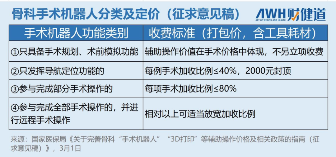 人工关节集采降价，手术机器人“上场”(图5)