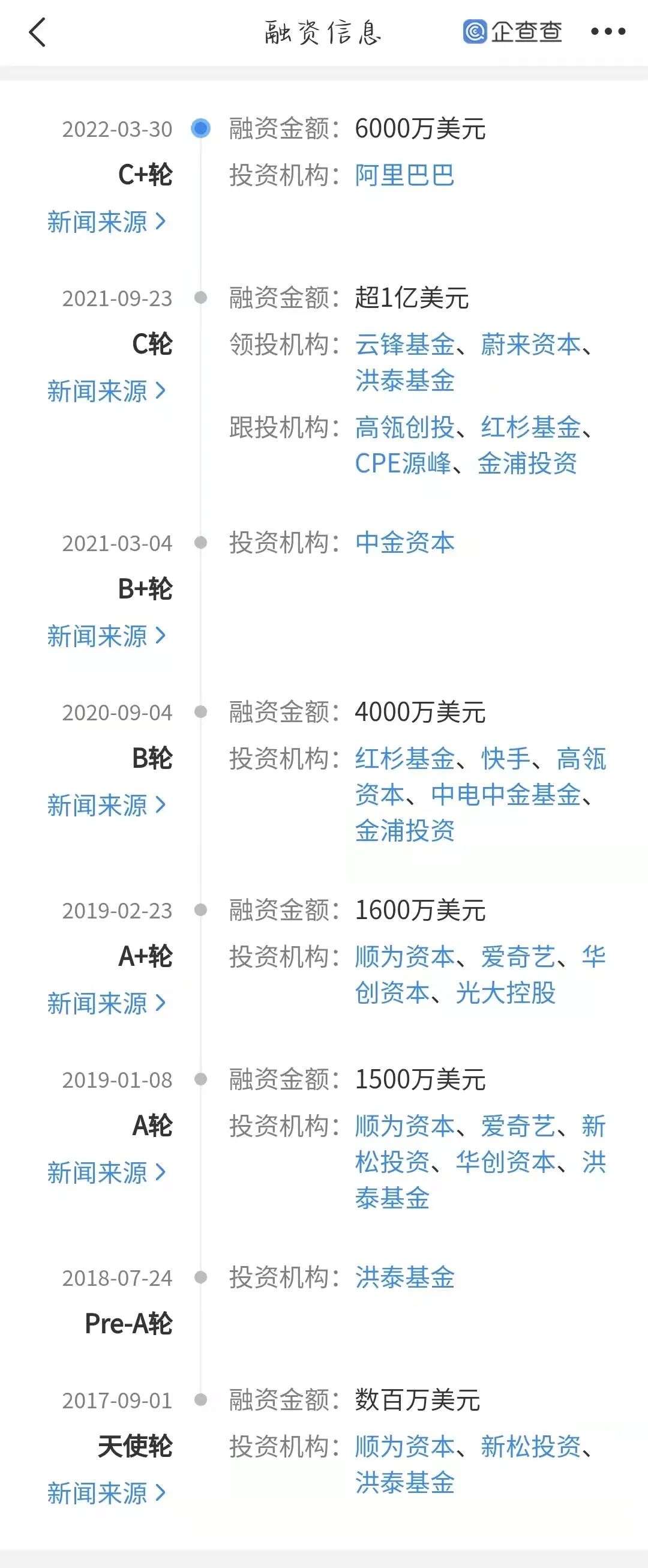 终于，阿里对元宇宙下手：砸了3.8亿(图3)