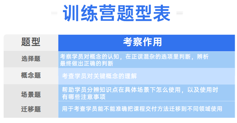 知识付费的终局是训练营？