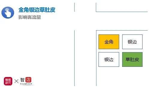 90的中小餐館倒閉都跟選址有關