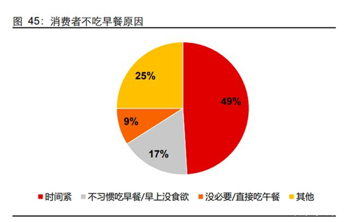 速冻食品崛起，飞速占领食品市场(图4)